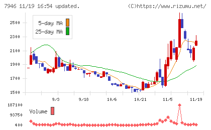 光陽社チャート