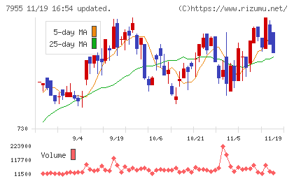 クリナップチャート