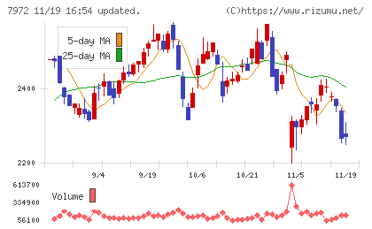イトーキチャート