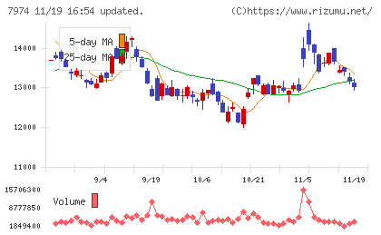 任天堂チャート
