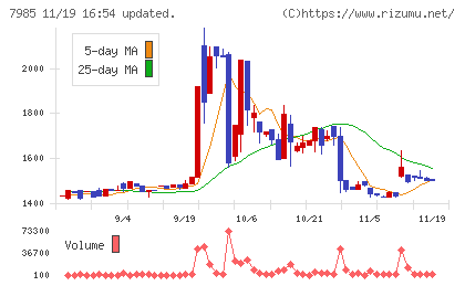 ネポンチャート