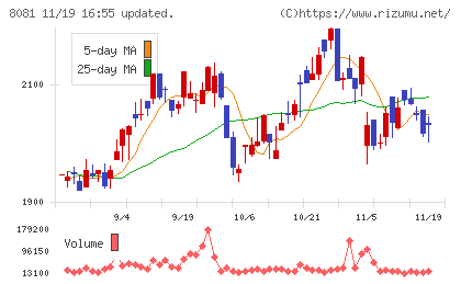 カナデンチャート