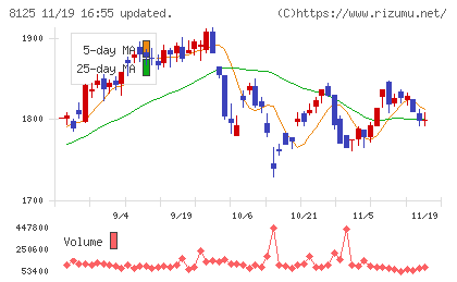 ワキタチャート