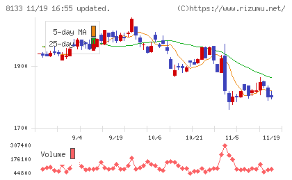 伊藤忠エネクスチャート