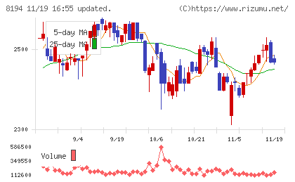 ライフコーポレーションチャート