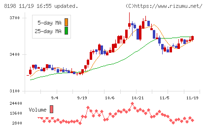 マックスバリュ東海チャート