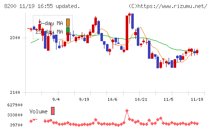 リンガーハットチャート