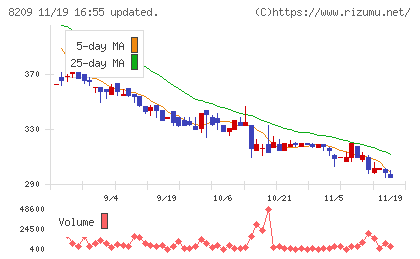 フレンドリーチャート