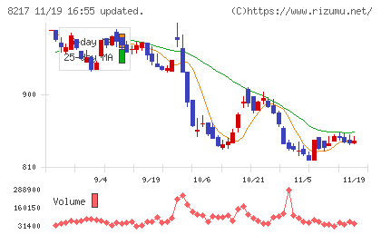 オークワチャート