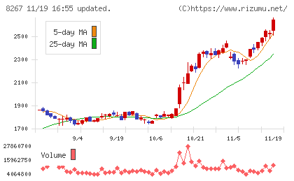 イオンチャート