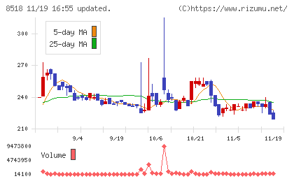 日本アジア投資チャート