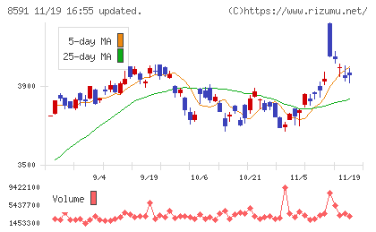 オリックスチャート