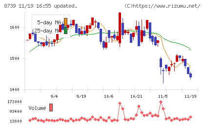 スパークス・グループチャート