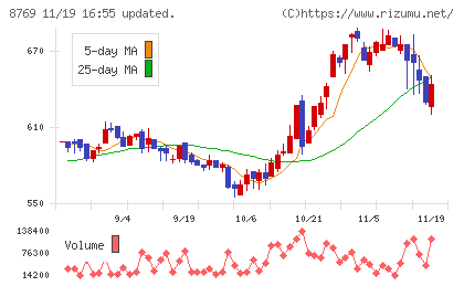 アドバンテッジリスクマネジメントチャート
