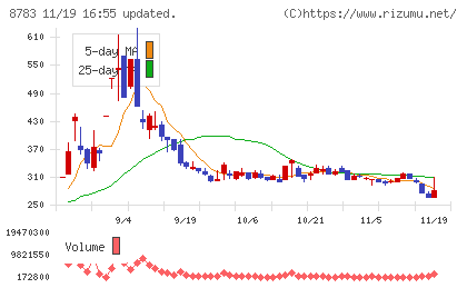 ａｂｃチャート