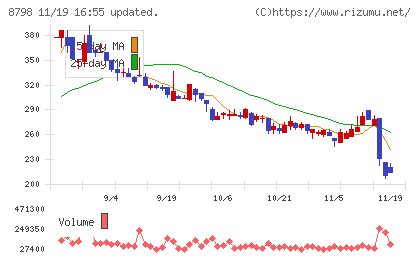 アドバンスクリエイトチャート