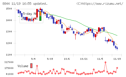 コスモスイニシアチャート