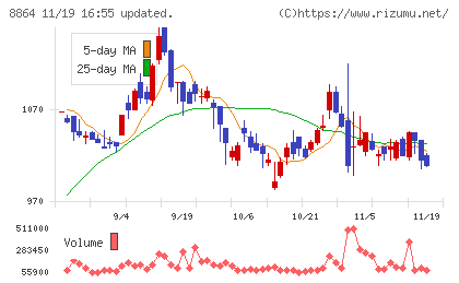 空港施設チャート