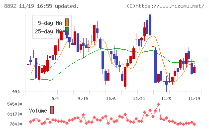 エスコンチャート