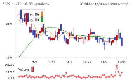 青山財産ネットワークスチャート