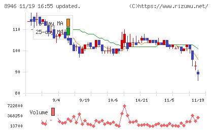 ＡＳＩＡＮ　ＳＴＡＲチャート