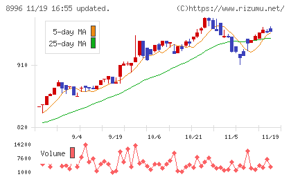 ハウスフリーダムチャート