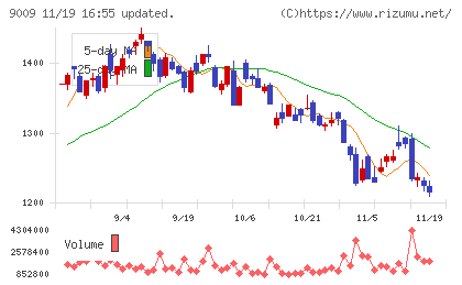 京成電鉄チャート