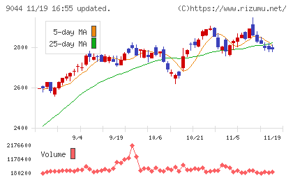 南海電気鉄道チャート