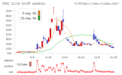 大和自動車交通チャート