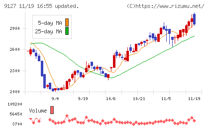 玉井商船チャート