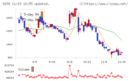 シーユーシーチャート