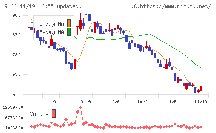 ＧＥＮＤＡチャート