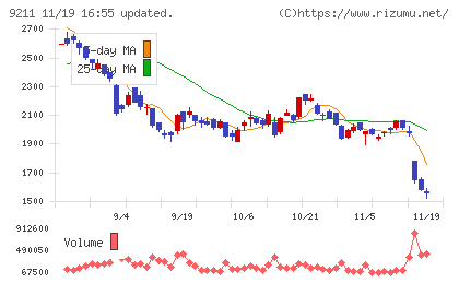 エフ・コードチャート