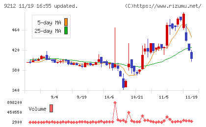 Ｇｒｅｅｎ　Ｅａｒｔｈ　Ｉｎｓｔｉｔｕｔｅチャート