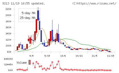 セイファートチャート