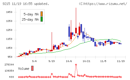 ＣａＳｙチャート