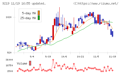 ギックスチャート
