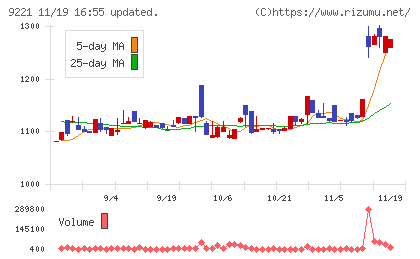 フルハシＥＰＯチャート
