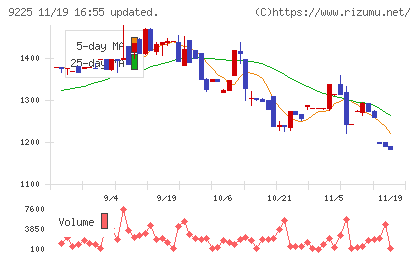 ブリッジコンサルティンググループチャート
