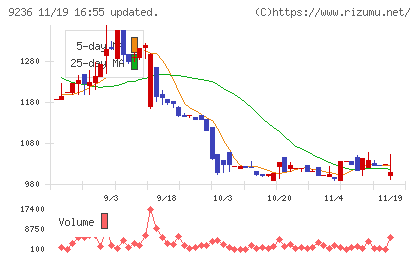 ジャパンＭ＆Ａソリューションチャート