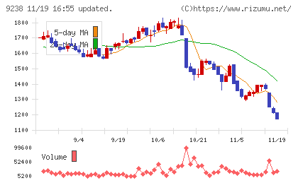 バリュークリエーションチャート