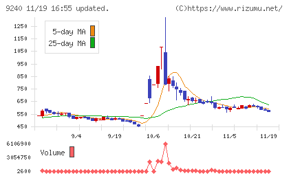 デリバリーコンサルティングチャート