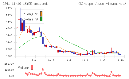 フューチャーリンクネットワークチャート