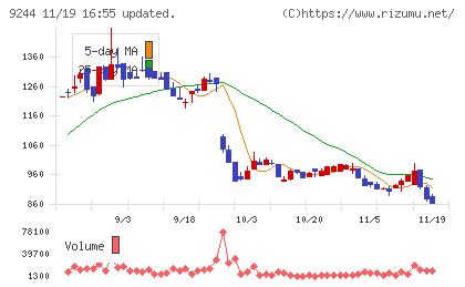 デジタリフトチャート