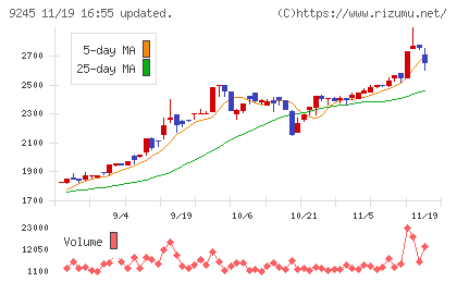 リベロチャート