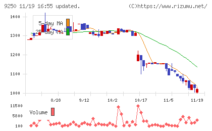 ＧＲＣＳチャート
