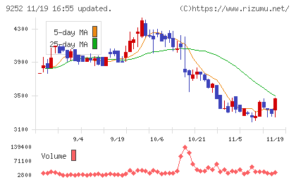 ラストワンマイルチャート