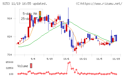 スローガンチャート