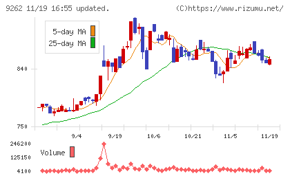 シルバーライフチャート