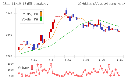 アサガミチャート